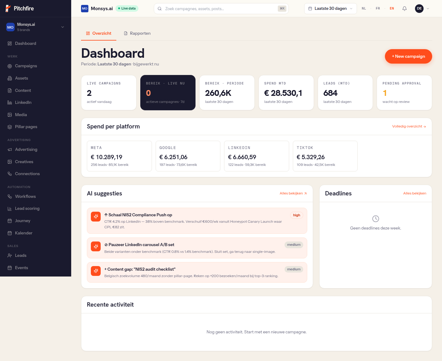Dashboard met AI suggesties zichtbaar